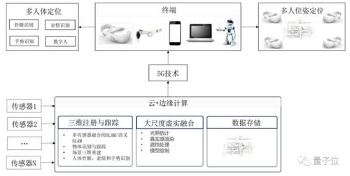 苹果 Meta 都在冲的 Pancake 技术，中国团队 YVR 抢先交出产品答卷