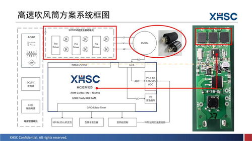 新品闪耀三城映辉｜2023年度小华半导体产品与技术巡回盛会圆满落幕